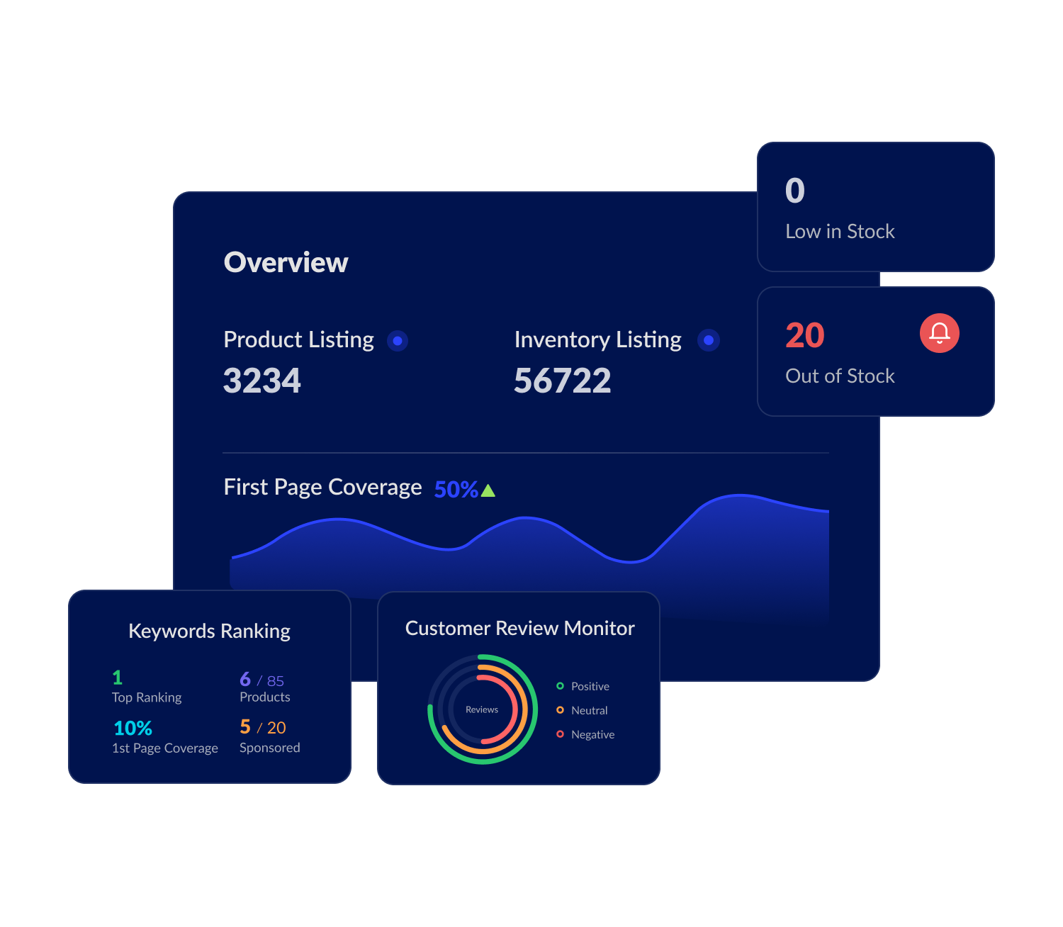 Case study showcase