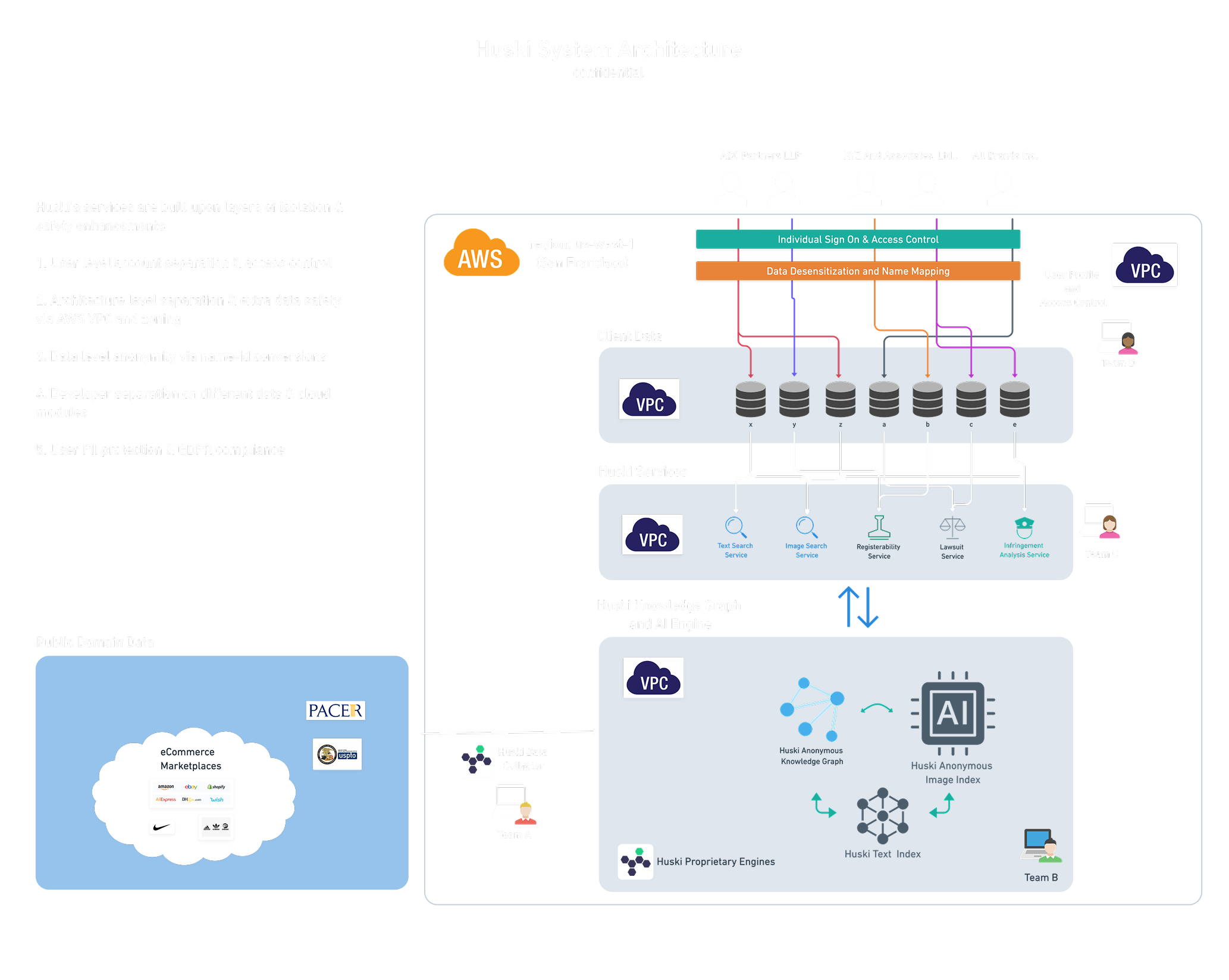 system-architecture